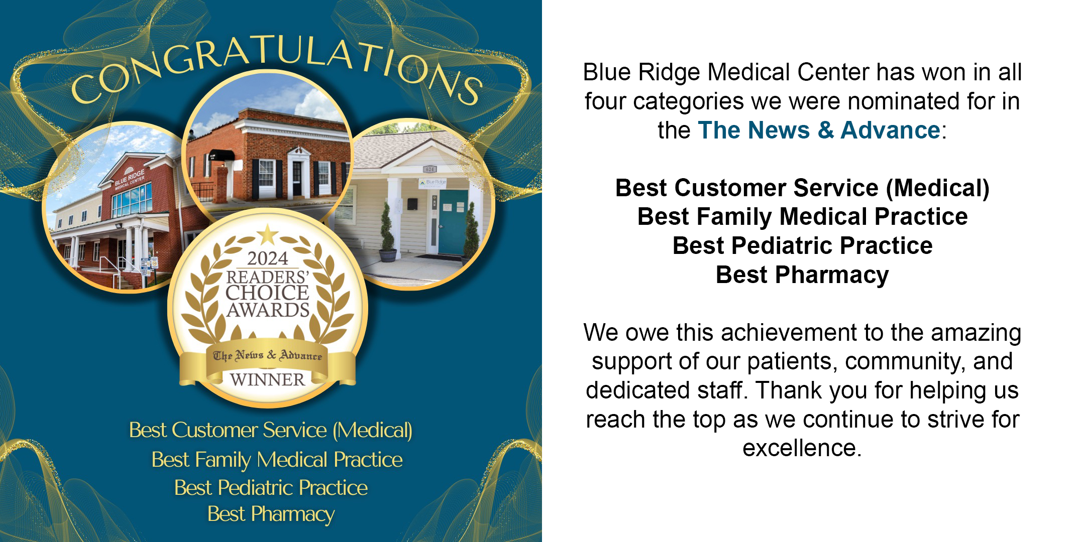 An image of a congratulatory message from Blue Ridge Medical Center. The left side shows the 2024 Reader's Choice Awards for winning in four categories: Best Customer Service (Medical), Best Family Medical Practice, Best Pediatric Practice, and Best Pharmacy. The right side has a thank-you note to patients, community, and staff for their support in achieving these awards. - Blue Ridge Medical Center